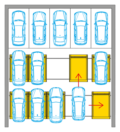 The diagram shows the arrangement of cars in a parking system