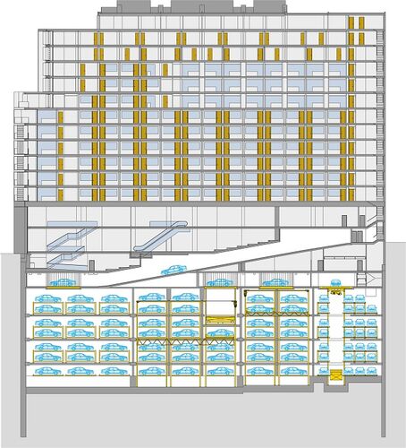 Schéma de la disposition des systèmes de stationnement dans le parking souterrain et dans le bâtiment